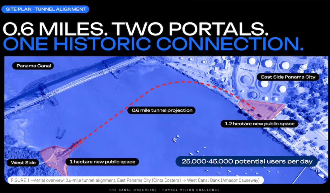 Représentation du projet « Canal Underline » : une traversée souterraine pour piétons et cyclistes sous le canal de Panama, avec un aménagement paysager de part et d'autre